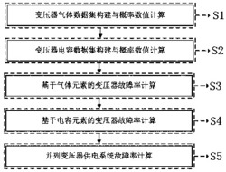 一种并列变压器供电系统故障率计算方法