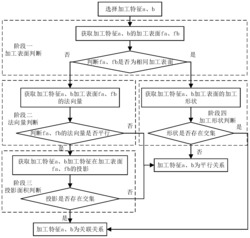 一种确定三维工序间模型可调整范围的方法