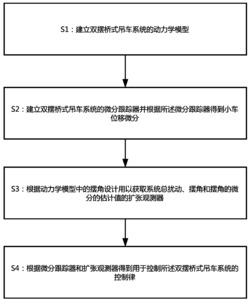 一种基于自抗扰技术的欠驱动桥式吊车双摆防摆控制方法