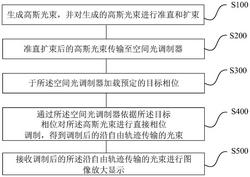 沿自由轨迹传输的光束生成方法和系统