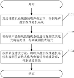 一种线性随机系统的滤波方法及相关装置