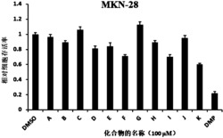 一种吡啶类衍生化合物在制备治疗癌症药物中的应用