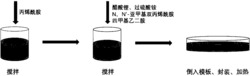 丙烯酰胺透明导电凝胶的制备方法