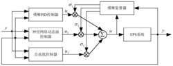 一种基于复合电源的EPS控制器的构造方法