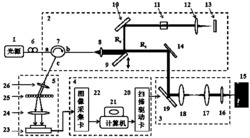 基于分波阵面干涉仪的光学相干层析成像装置