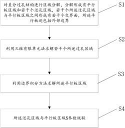 一种差分过孔分析方法