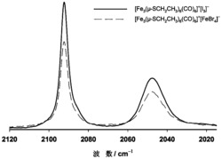 含三核铁羰基阳离子类化合物及其制备方法和应用
