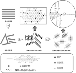 一种导热添加材料及其制备方法以及应用