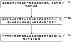 一种金属表面激光强韧化方法及装置