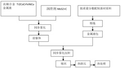 一种具有固体自润滑性铝合金复合材料及其制备方法