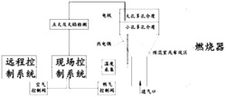 面向中高温加热领域的多孔介质燃烧器控制系统及方法