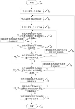 一种基于命名数据的物联网数据通信方法