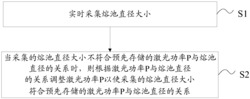 一种激光增材制造在线监测方法