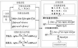 数控机床服役过程主轴系统能量效率在线监测方法