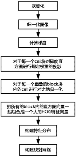 一种基于生成式对抗网络的图像去雾方法