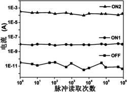 基于一维有机无机杂化聚合物链的电存储器件及其制备方法