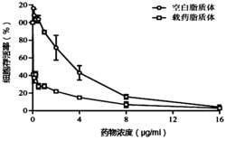 一种雷替曲塞pH敏感脂质体及制备方法