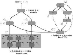 基于树形循环神经网络的自动树库转化方法及系统