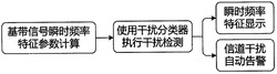 一种GMSK信道干扰检测方法