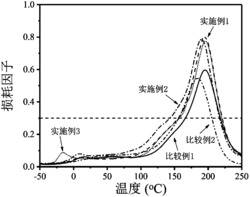 一种聚苯醚-聚硅氧烷光交联阻尼材料及其制备方法