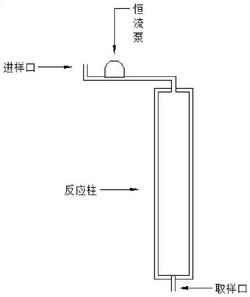 一种硅胶固定GDH催化制备NADPH的方法