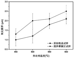 金属钛表面高硬度氧化膜制备方法