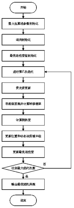 一种随机共振微弱信号检测方法