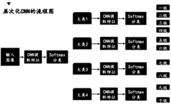 一种不同材料金相组织自动分类评级的方法