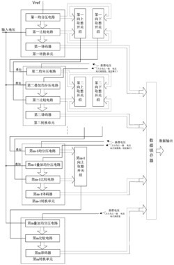 一种游标式高精度高速A/D转换装置