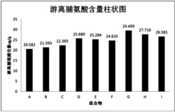 抗旱组合物及其应用