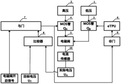 一种电控燃油计量单元电磁阀控制系统及控制方法