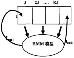 基于相关分析的阶段划分和故障检测方法