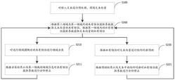 基于领域自适应的文本信息提取方法、装置、系统及介质