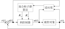 一种模块化多电平换流器环流抑制方法