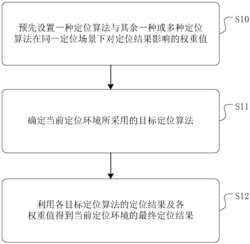 一种WIFI室内定位方法、装置及存储介质