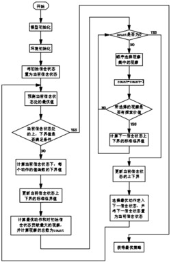 基于部分感知马氏决策过程的机器人最优路径规划方法