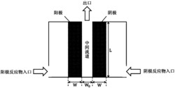 一种微流体燃料电池多孔电极几何尺寸的设计方法