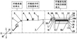 一种连续碳纤维增强热塑性树脂基预浸料片制备装置及方法