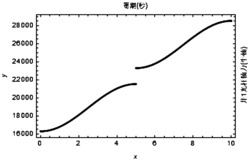 基于运动力学的塔架式双井抽油机光杆轴力的计算方法