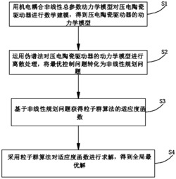 一种基于粒子群算法的压电陶瓷驱动器控制方法