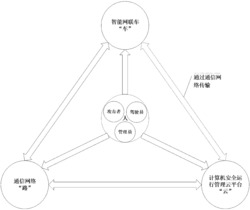 基于soeks的智能网联车多域信息安全机制协同方法