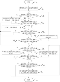 一种基于位置信息的车载数据路由方法