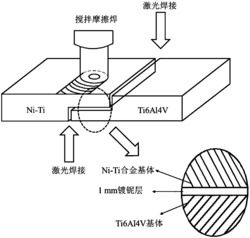 一种NiTi和Ti6Al4V异种金属复合焊接方法