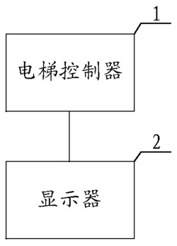 一种电梯状态监测系统及方法