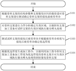 一种轻量化骨科支架的加工方法