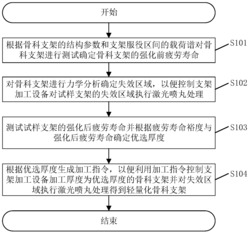 一种轻量化骨科支架的加工方法