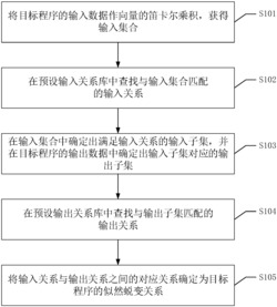 一种似然蜕变关系构造方法