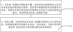 一种蛋黄-蛋壳结构石墨化碳包裹过渡金属材料的制备方法及应用