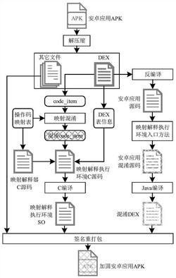 基于DEX字节码抽离映射混淆的安卓应用加固方法