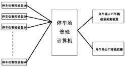 一种基于物联网技术的智能停车场管理系统及方法